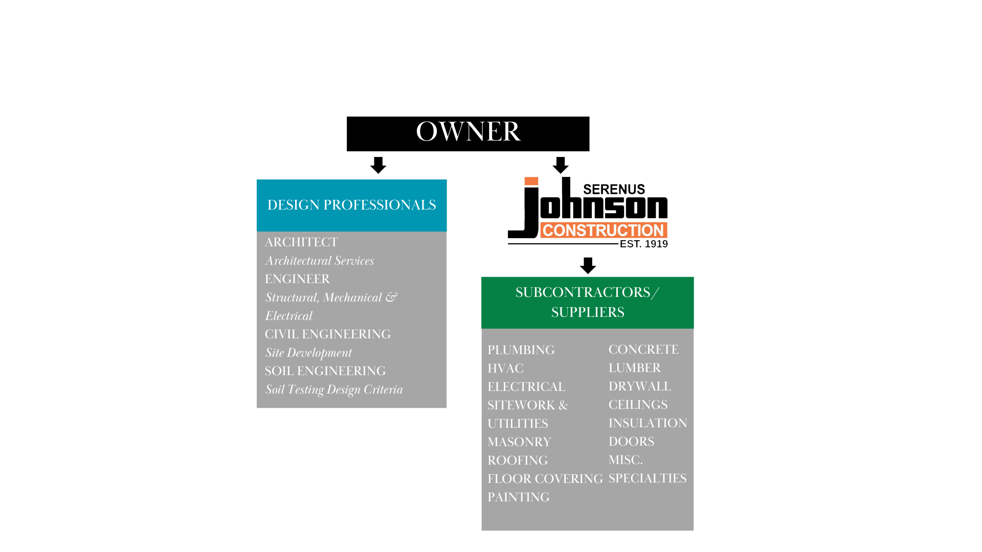 generalcontracting2024 general contracting chart